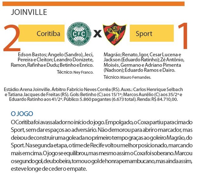 Confira a ficha técnica do jogo entre Coritiba e Sport | 