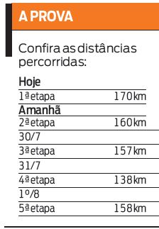 Confira as distâncias percorridas nas provas |