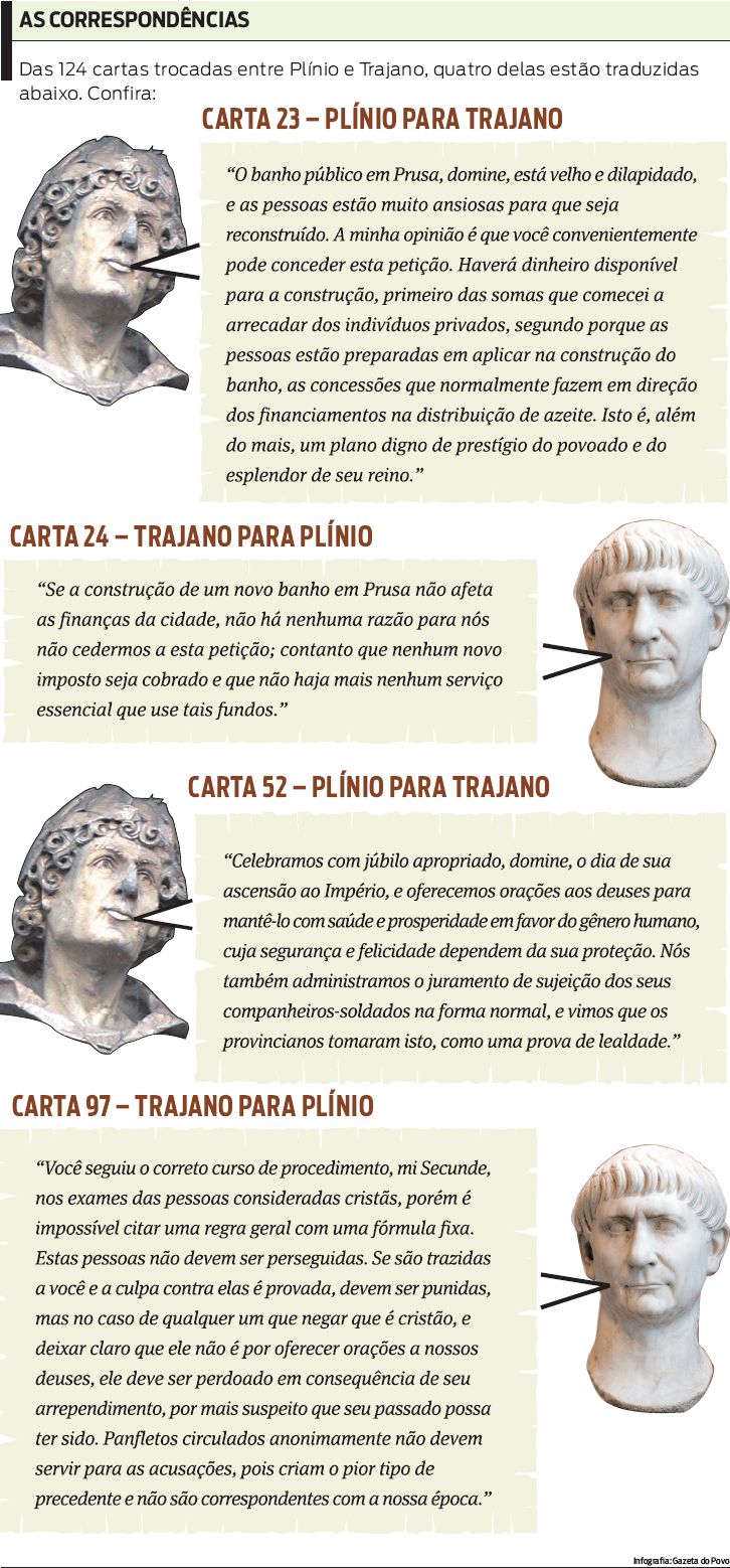 Confira quatro traduções das 124 cartas trocadas entre Plínio e Trajano |
