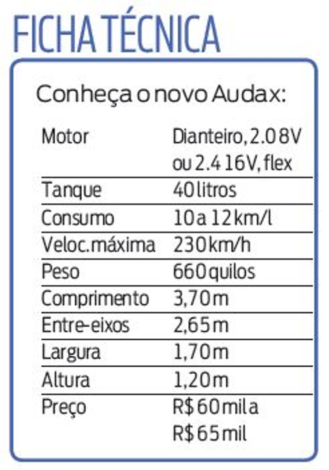 Veja a ficha técnica do do Audax | 