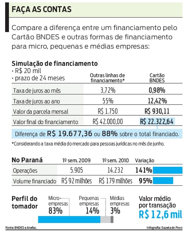 Veja uma simulação de financiamento |