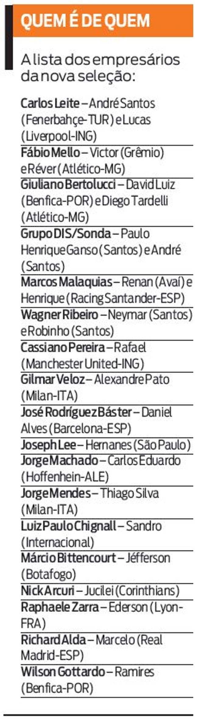 Confira a lista dos novos empresários da nova seleção | 