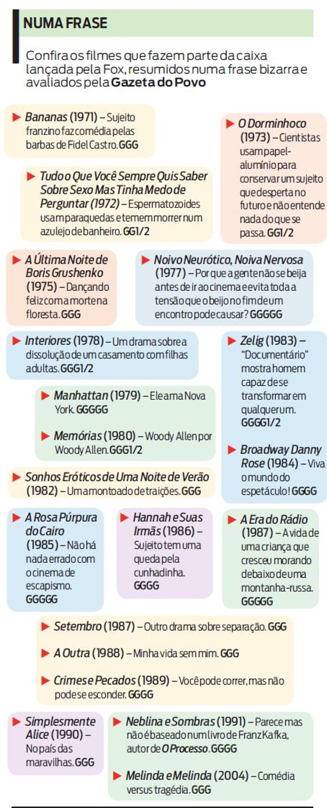 Confira avaliação dos filmes que integram o box lançado pela FOX | 