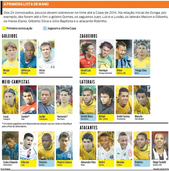 Confira a lista de convocados | 