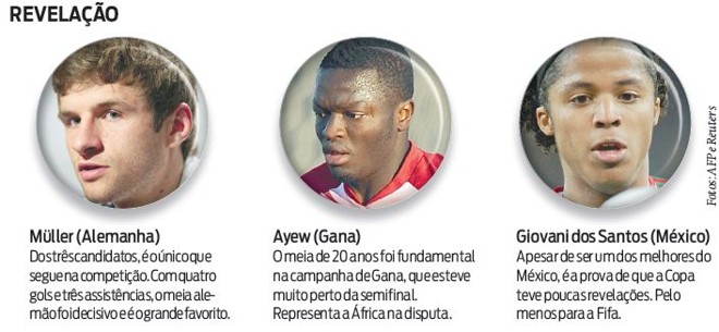 Veja os jogadores que concorrem ao prêmio de revelação | 