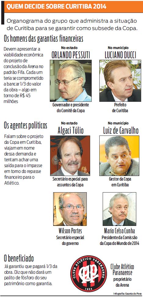 Veja quem está trabalhando para garantir Curitiba na Copa |