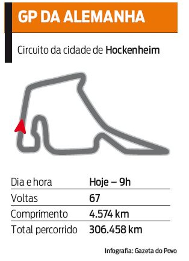 Confira como será o GP da Alemanha |