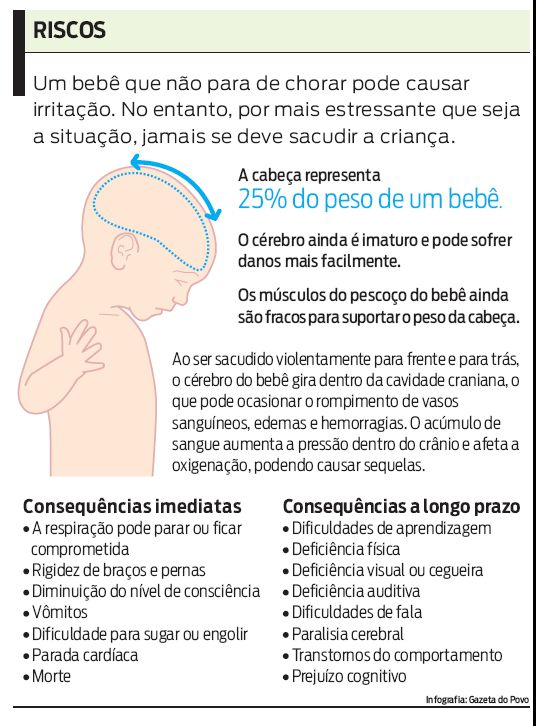 Entenda os riscos que o seu bebê corre ao ser sacudido |