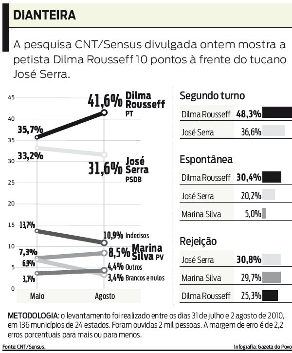 Veja os resultados da pesquisa |