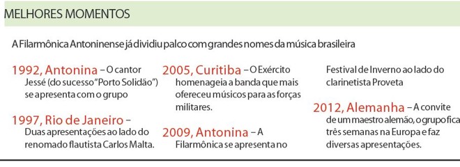 Confira os melhores momentos da Filarmônica Antoninense |