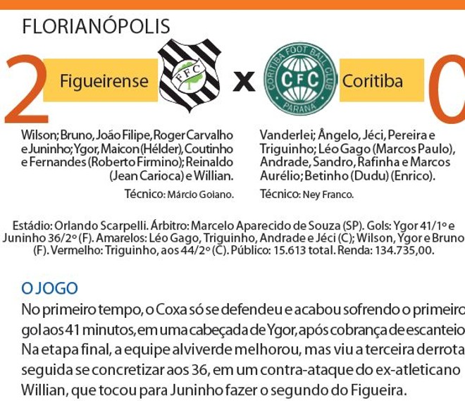 Veja a ficha técnica do jogo | 