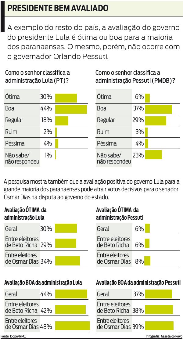 Veja os resultados da pesquisa |