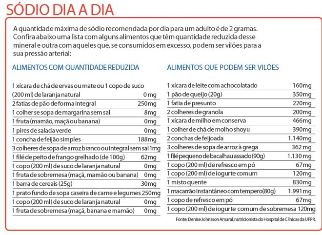 Confira lista com alguns alimentos que têm quantidade reduzida de sódio |