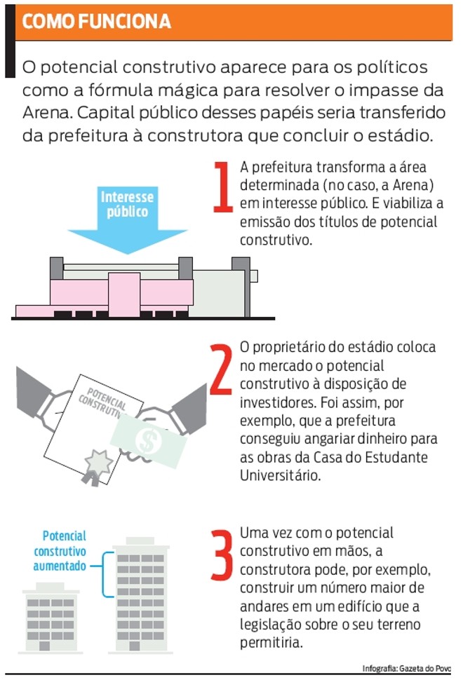 Como funciona | 