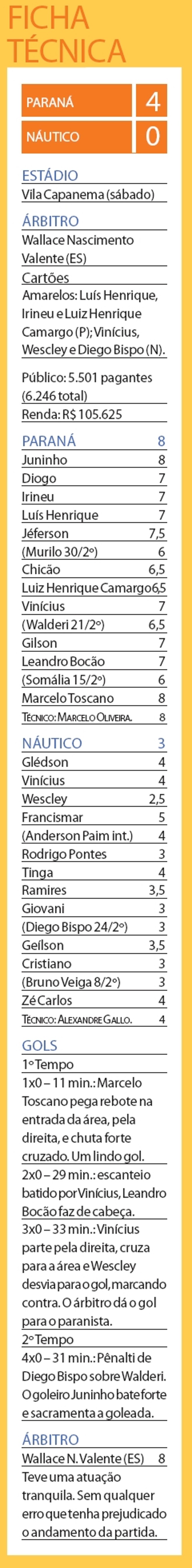 Ficha técnica | 