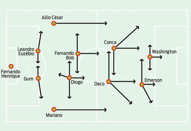 Veja o esquema tático do Fluminense | 