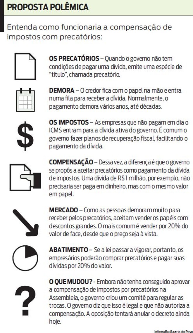 Entenda como funcionaria a compensação de impostos com precatórios |