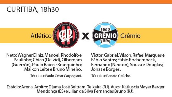 Veja a ficha técnica do jogo | 