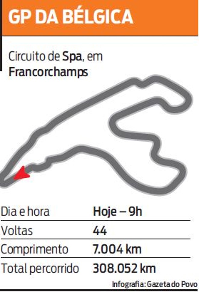 Veja o circuito do GP da Bélgica | 
