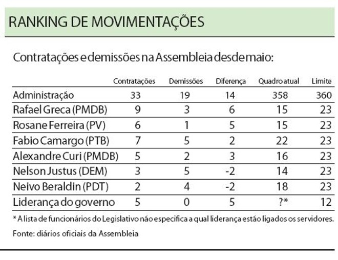 RANKING DE MOVIMENTAÇÕES |
