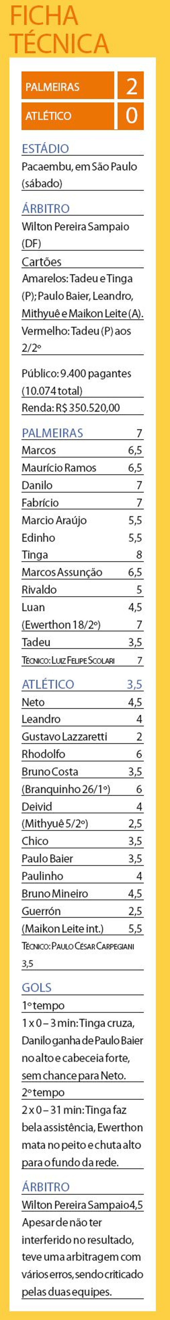 Ficha técnica | 
