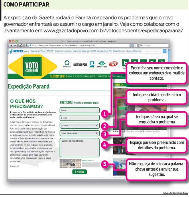 Veja como colaborar com o levantamento dos problemas do estado |