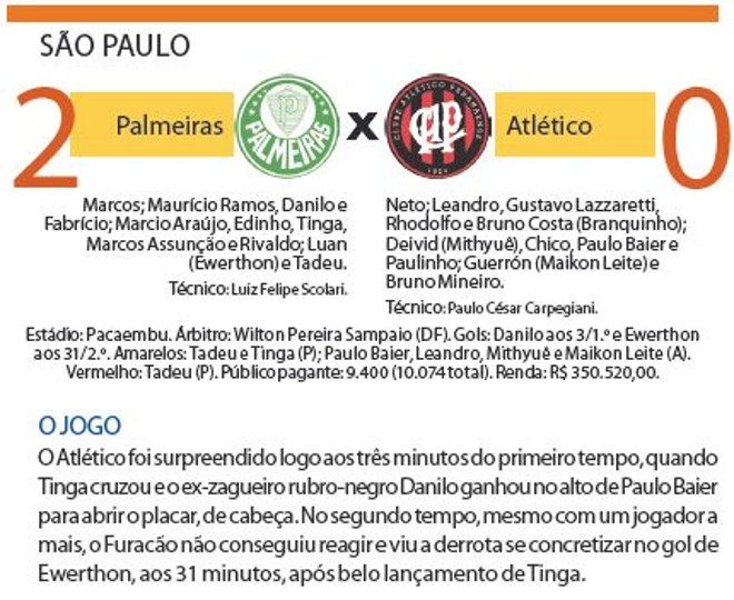 Veja o esquema tático do jogo | 