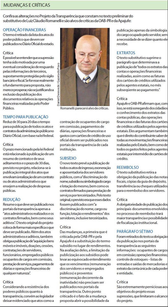 Veja alterações no Projeto da Transparência que constam no texto preliminar |