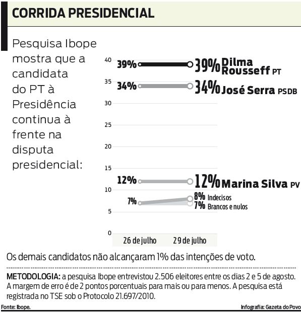 Veja o resultado da pesquisa |