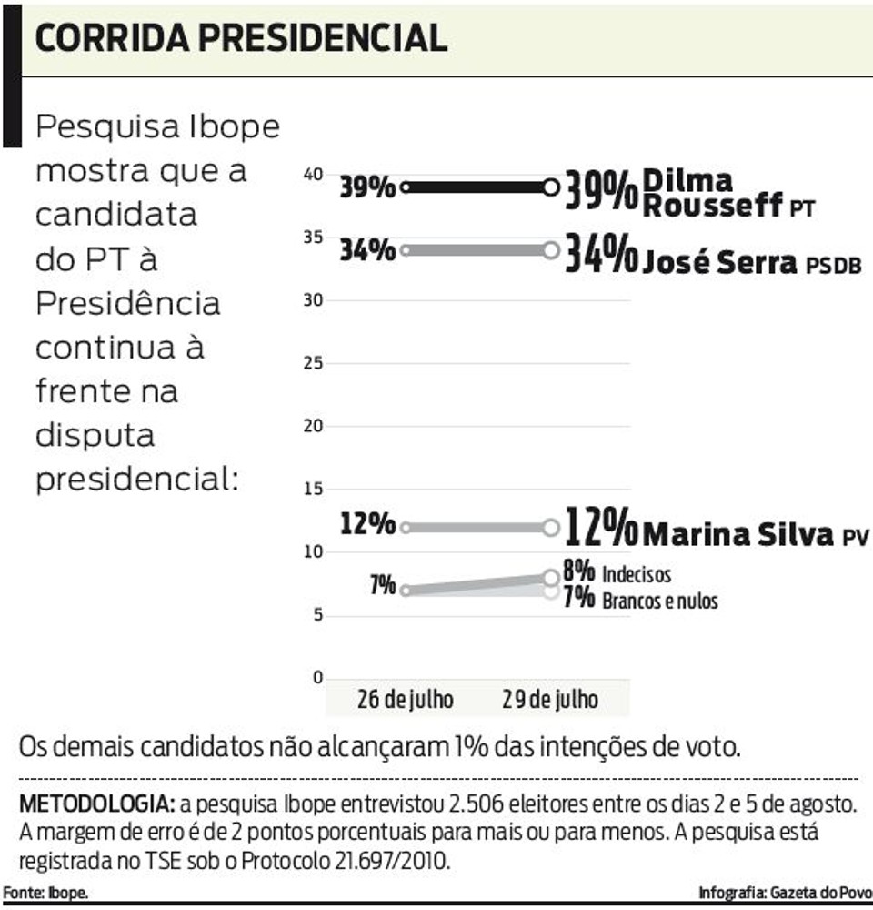 Veja o resultado da pesquisa | 