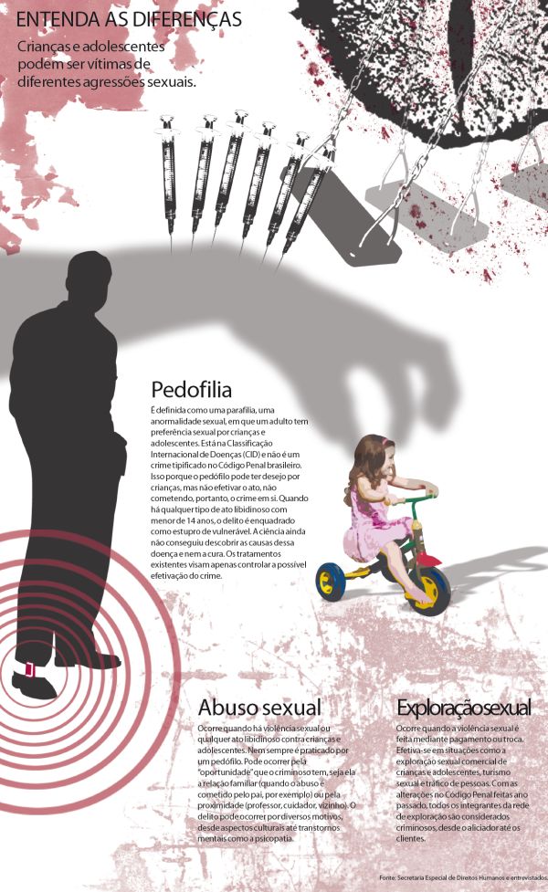 Entenda as diferenças entre as agressões sexuais |