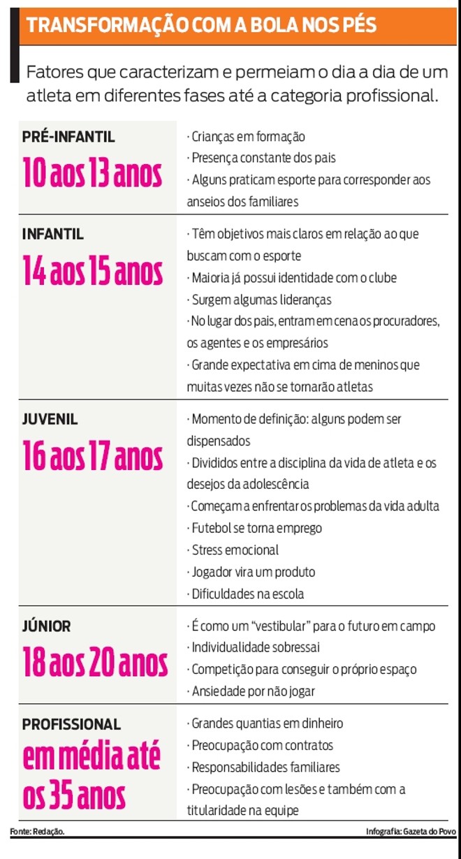 Veja os fatores que caracterizam e permeiam o dia a dia de um atleta |