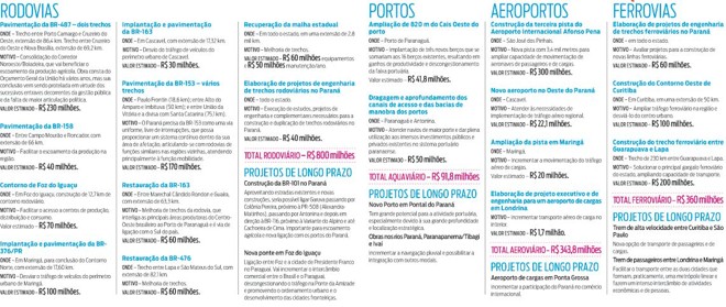 Veja quais são os projetos de melhoria | 