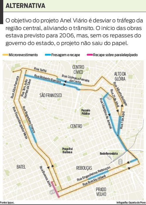 Veja que o início do Anel Viário estava previsto para 2006 |