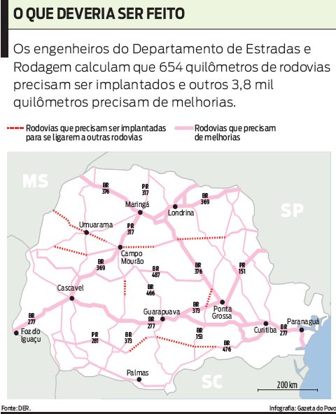 Confira as melhorias que precisam ser feitas |