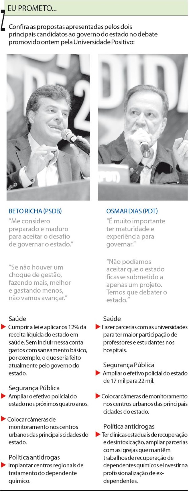 Confira as propostas apresentadas pelos dois principais candidatos ao governo do estado |