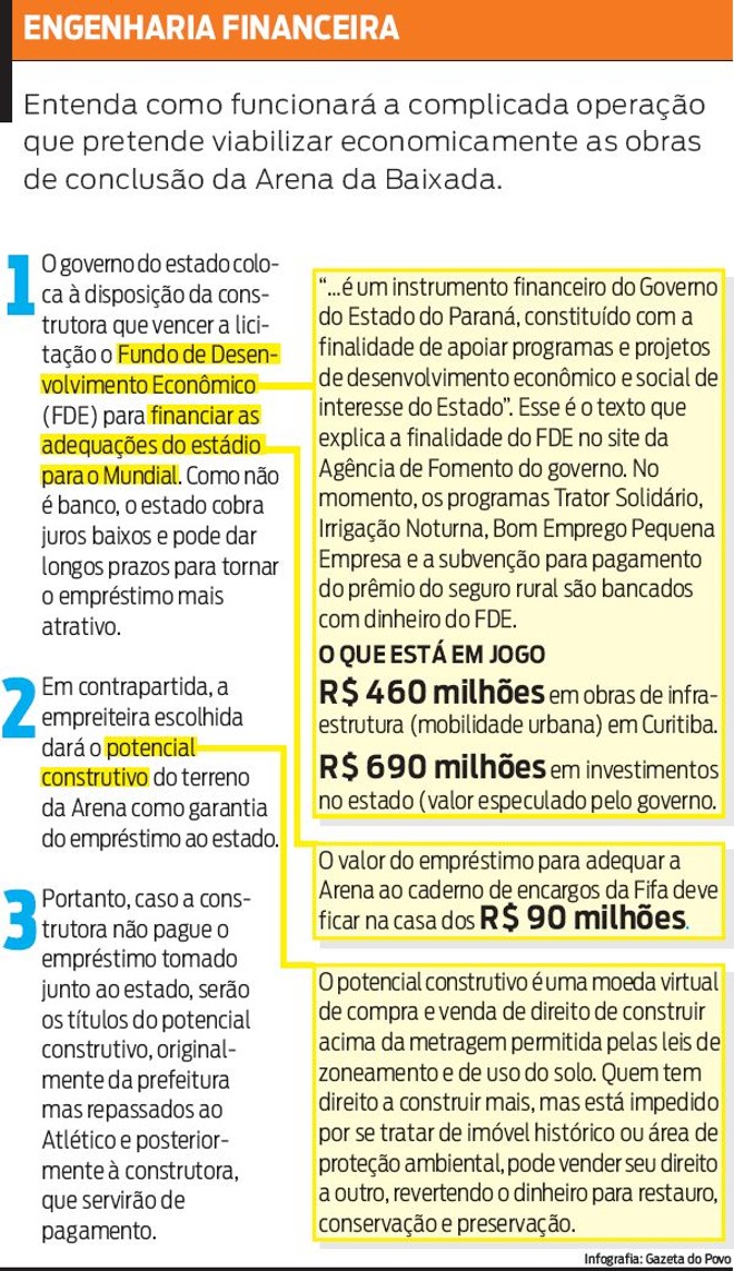 Veja a operação que deve viabilizar economicamente as obras de conclusão da Arena | 