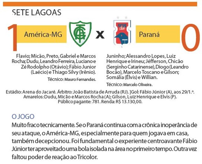 Veja a ficha técnica do jogo entre Paraná e América-MG | 