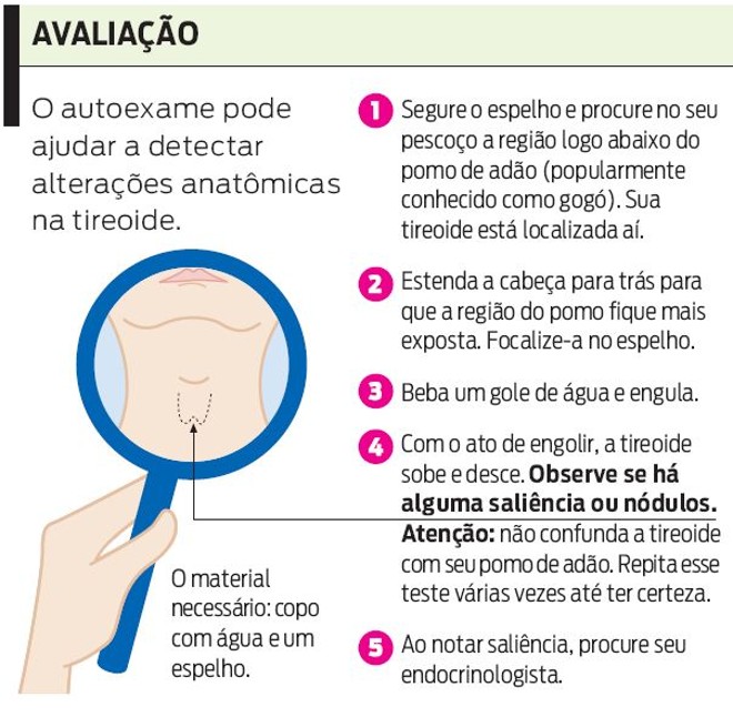 Veja como fazer o autoexame |