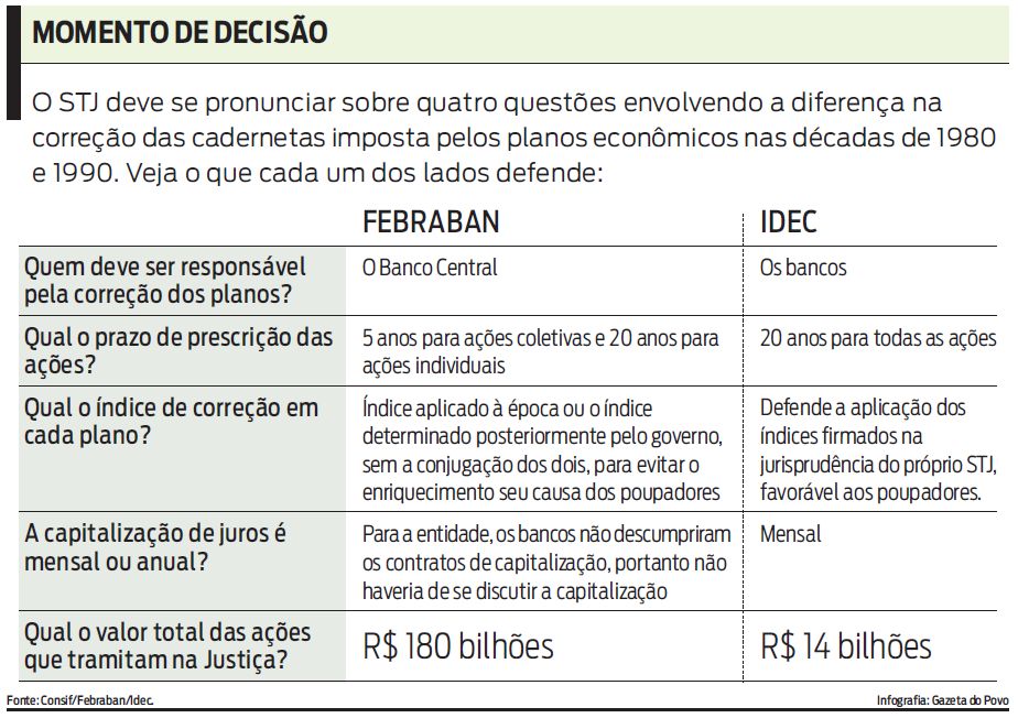 Veja o que cada um dos lados defende |
