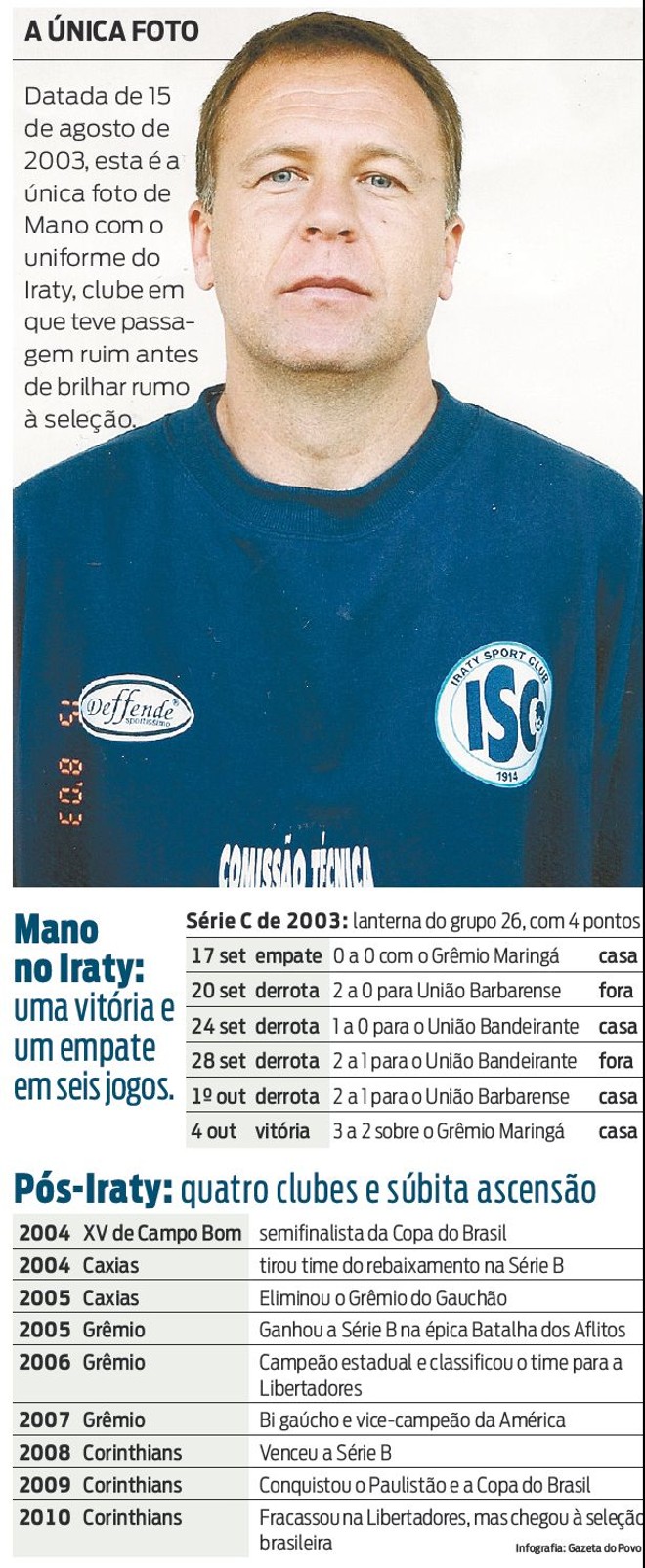 Confira como foi a passagem de Mano pelo Iraty |