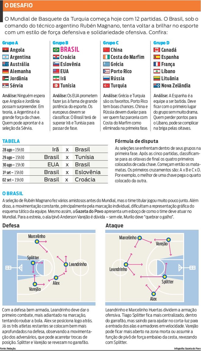 Veja que o Mundial de Basquete da Turquia começa neste sábado | 