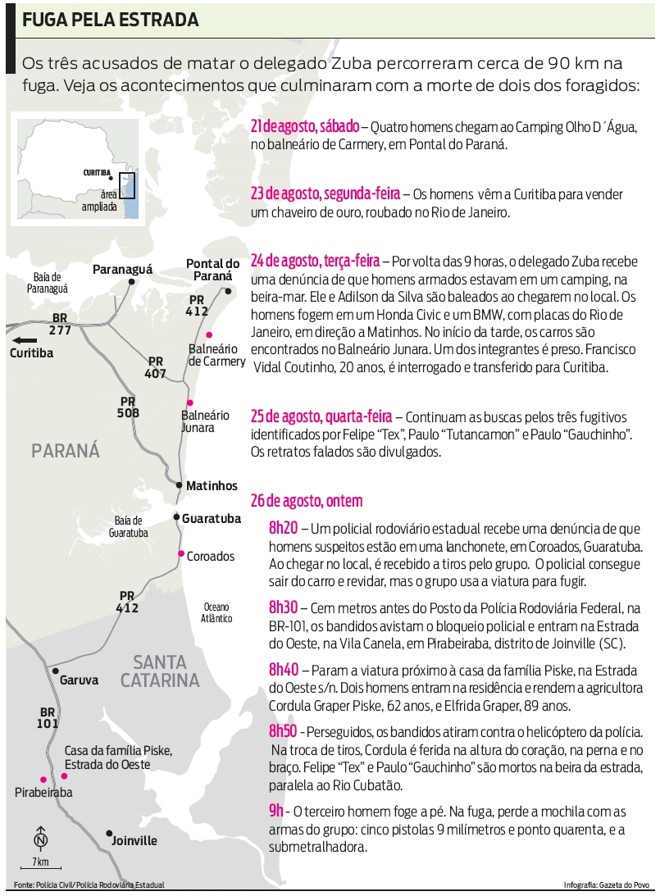 Veja os acontecimentos que culminaram com a morte de dois dos foragidos |