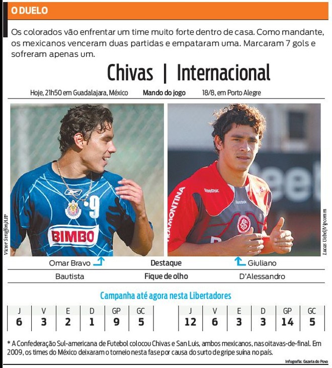 Veja como está a campanha na Libertadores | 