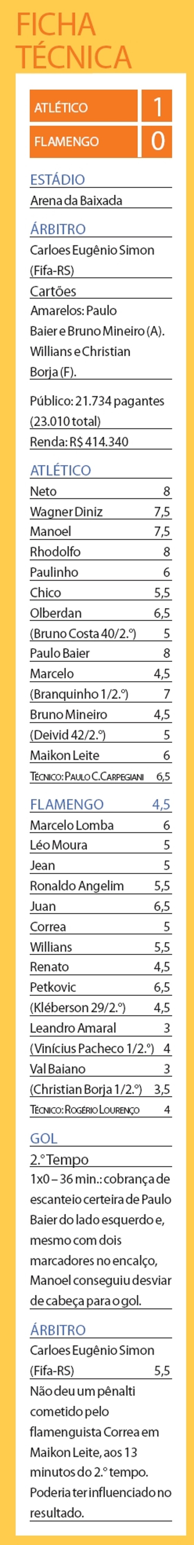 Ficha técnica | 
