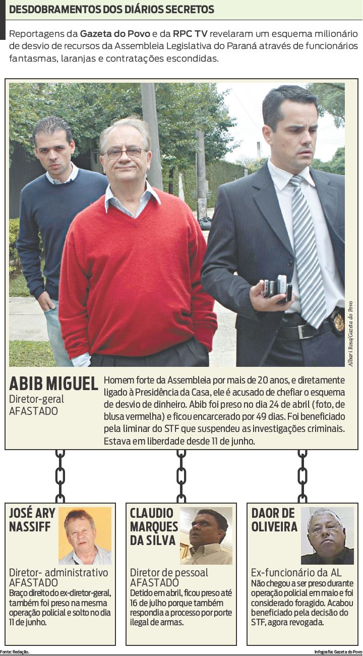 Saiba mais sobre os desdobramentos dos Diários Secretos |