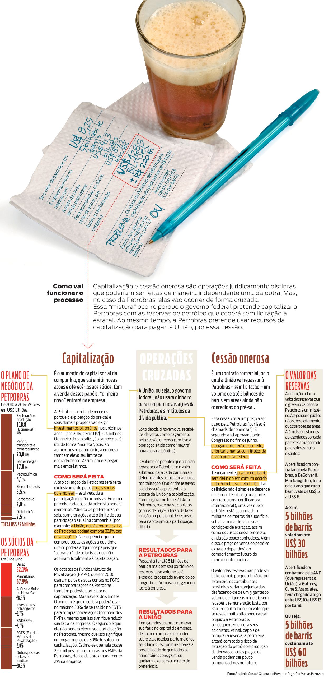 Veja como vão funcionar a capitalização e a cessão onerosa |