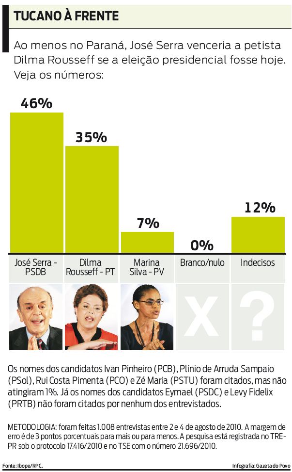 Veja os números da pesquisa |
