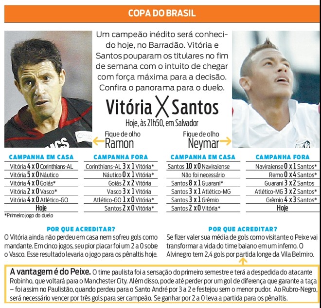Vitória x Santos | 