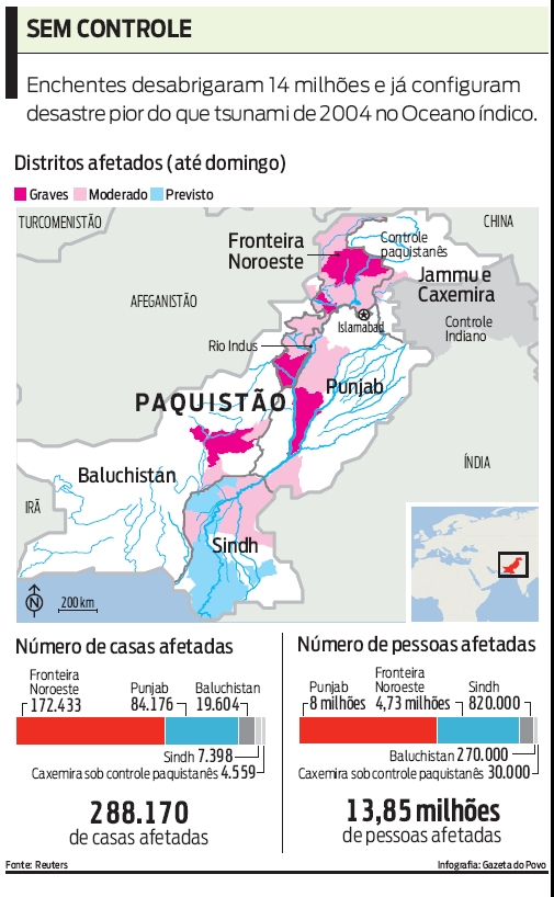 Enchentes desabrigaram 14 milhões e já configuram desastre pior do que tsunami |